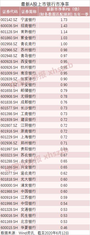 贷款就能买下农行并还本付息？背后是32只银行股破净的无奈
