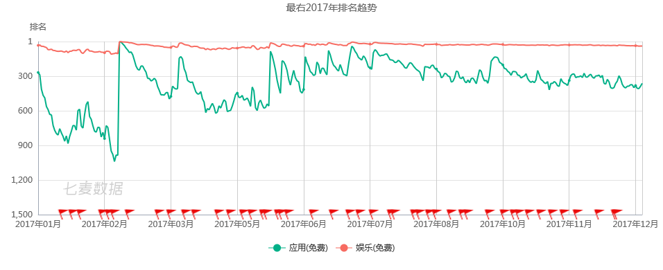 最右分析报告：最右，有哪些过人之处？