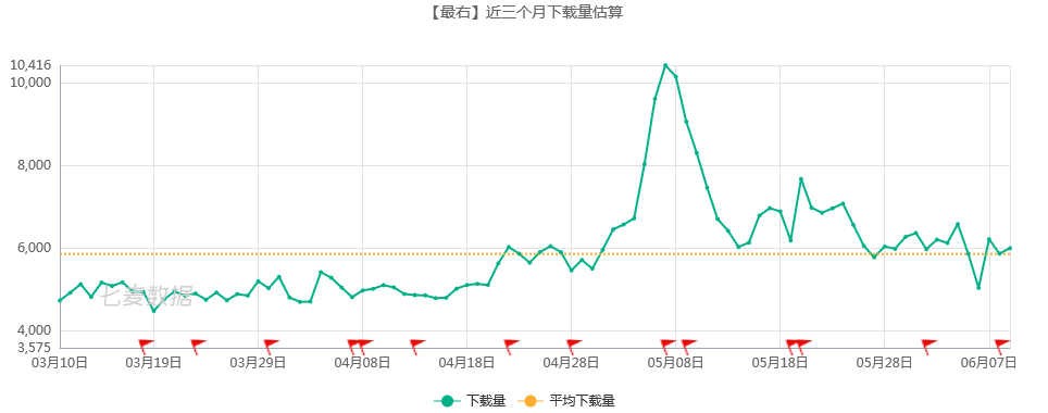 最右分析报告：最右，有哪些过人之处？