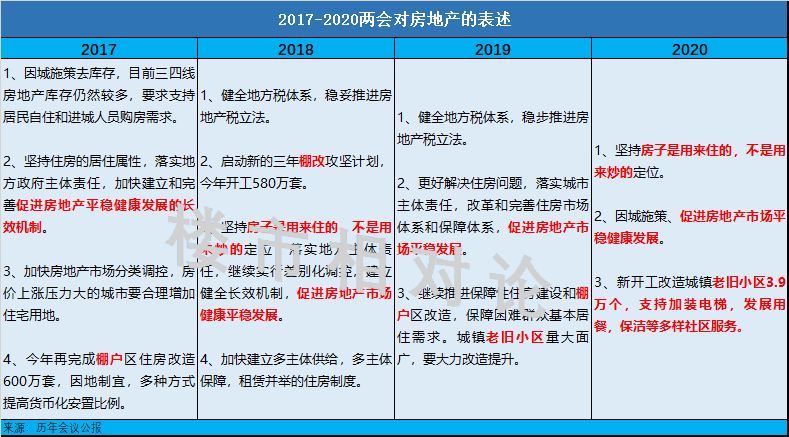深度分析：旧改进行时，老破小的春天，楼市影