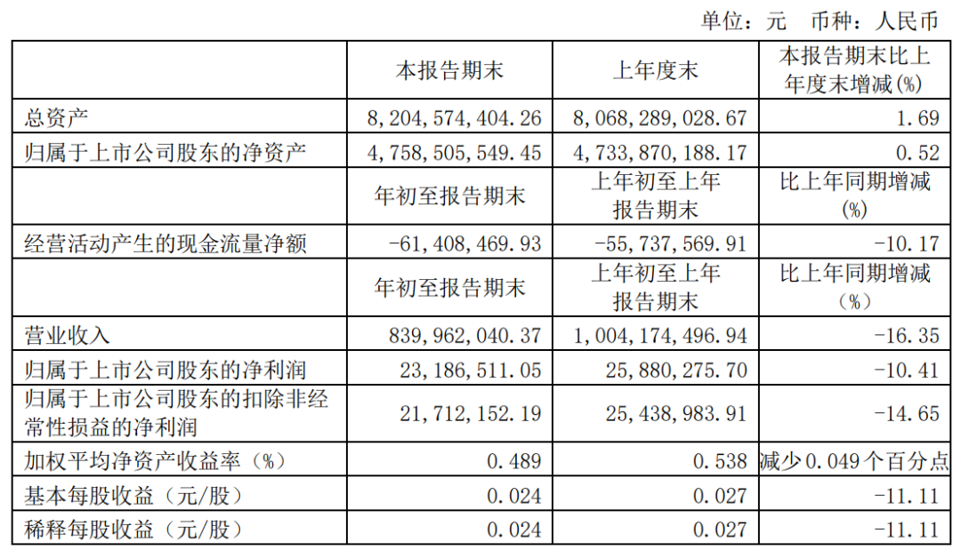 聚氯乙烯糊树脂需求迅速增长，新疆天业加速调整业务结构