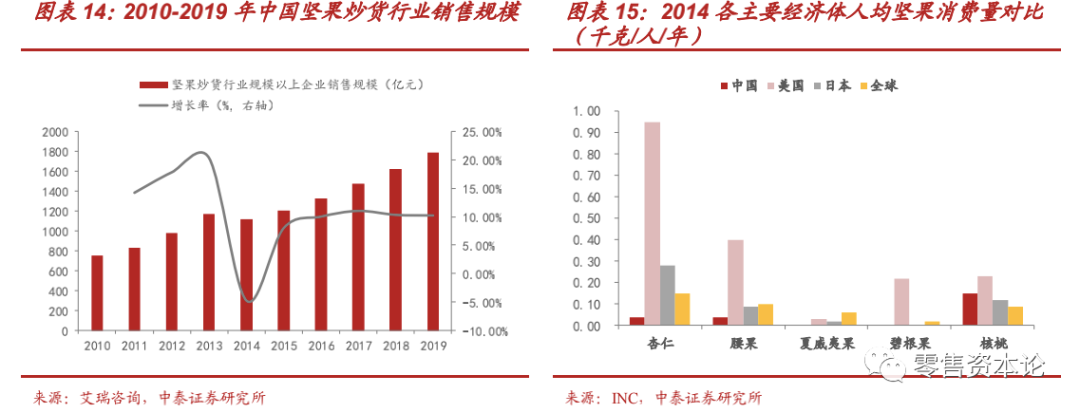 “新消费”风口下的休闲食品行业，应该如何布局？