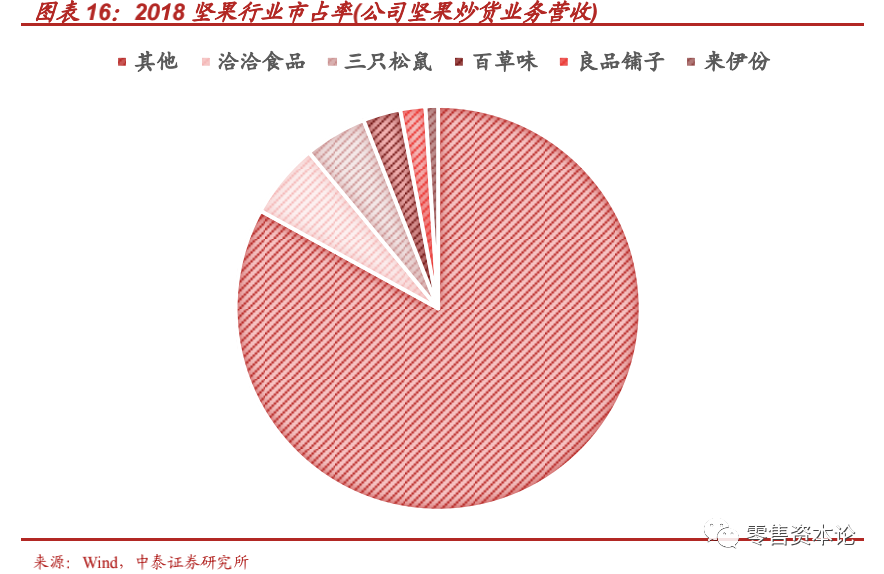 “新消费”风口下的休闲食品行业，应该如何布局？