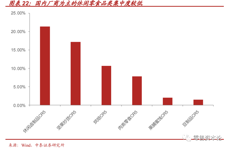 “新消费”风口下的休闲食品行业，应该如何布