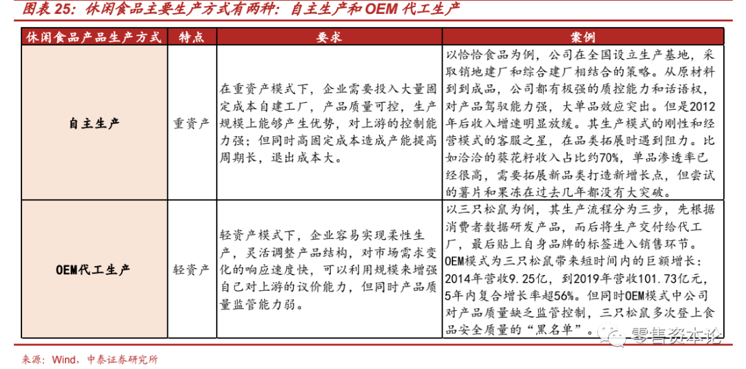 “新消费”风口下的休闲食品行业，应该如何布局？