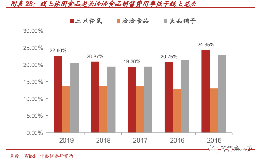 “新消费”风口下的休闲食品行业，应该如何布局？