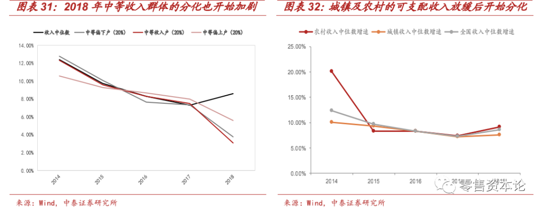 “新消费”风口下的休闲食品行业，应该如何布