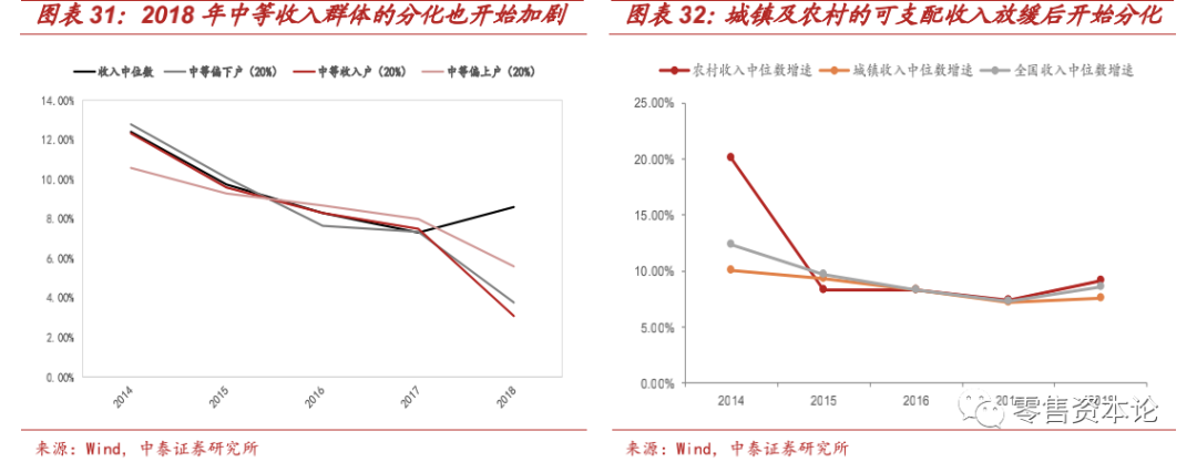 “新消费”风口下的休闲食品行业，应该如何布局？