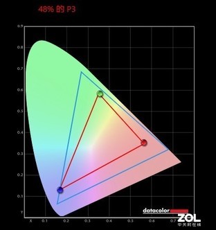 AMD锐龙7 4800H真香！微星勇者Bravo 17评测