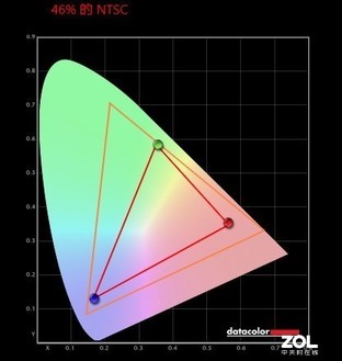 AMD锐龙7 4800H真香！微星勇者Bravo 17评测