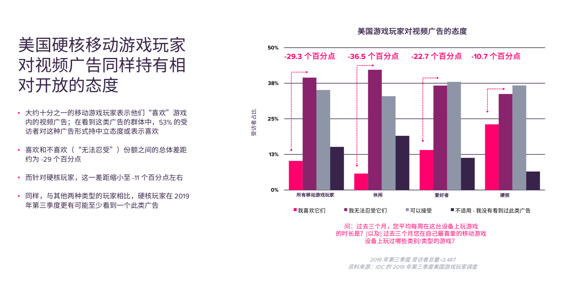 专访App Annie大中华区负责人戴彬：游戏出海发生了哪些新变化？