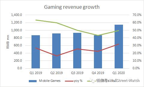 哔哩哔哩——中国年轻一代网络视频市场领导者