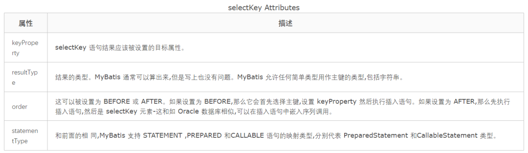 如何在MySQL中设置和使用自增ID属性（AUTO_INCREMENT）？