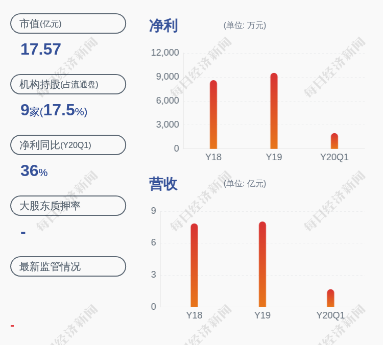 晨化股份：中比基金拟减持公司股份合计不超过200万股