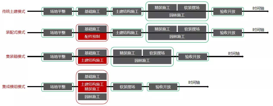 砸几千万才修起来的售楼处，一定要被拆掉吗