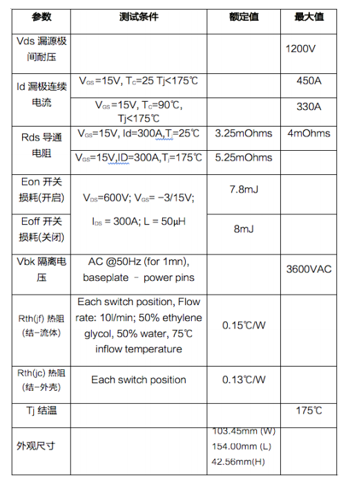 三相1200V/450A SiC MOSFET電動汽車智能功率模塊