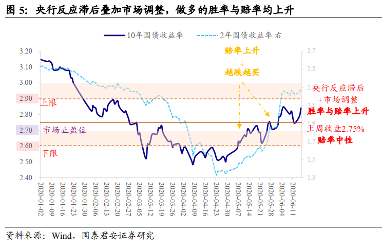 特别国债砸出黄金坑，可以乐观一点