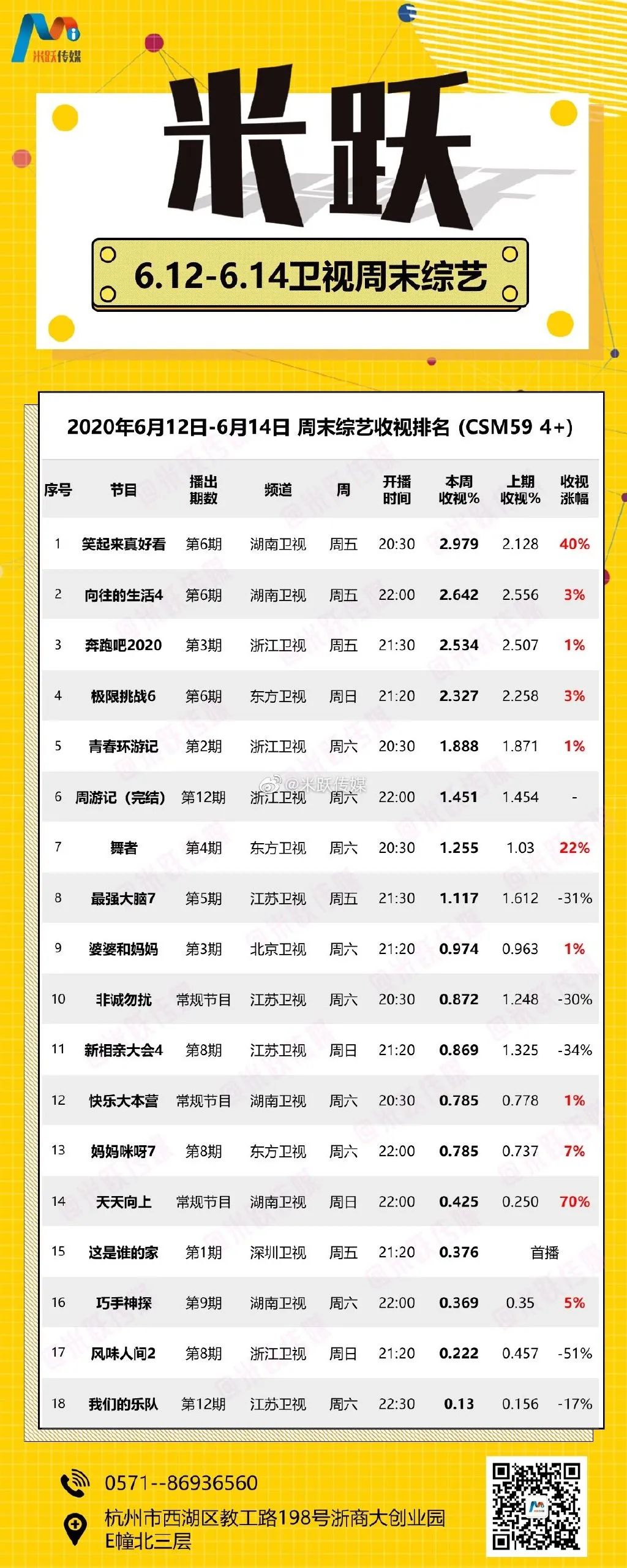 獨家盤點｜|綜藝收視近3再破紀(jì)錄、“浪姐”開播即爆，暑期檔有內(nèi)味了