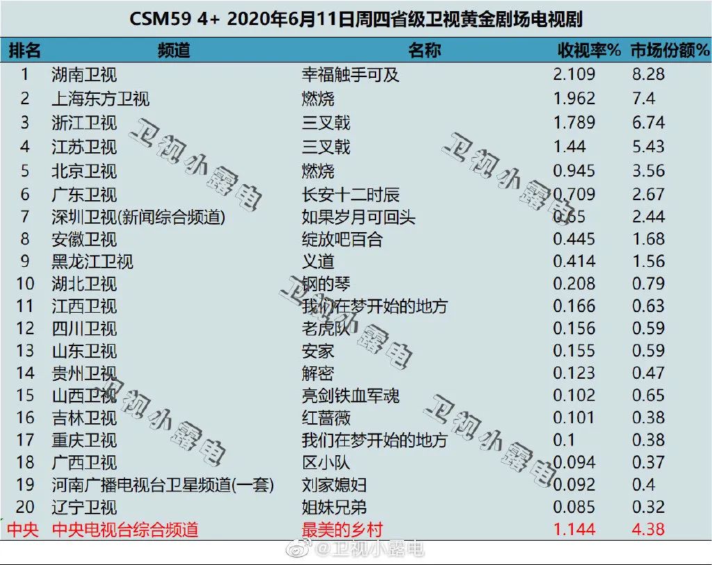 獨家盤點｜|綜藝收視近3再破紀(jì)錄、“浪姐”開播即爆，暑期檔有內(nèi)味了