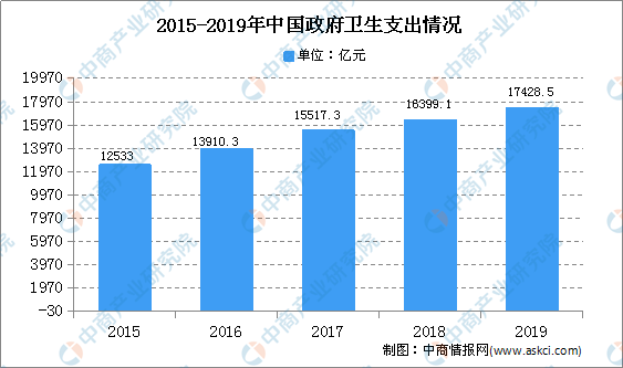 2020年中国医药市场结构分析及预测