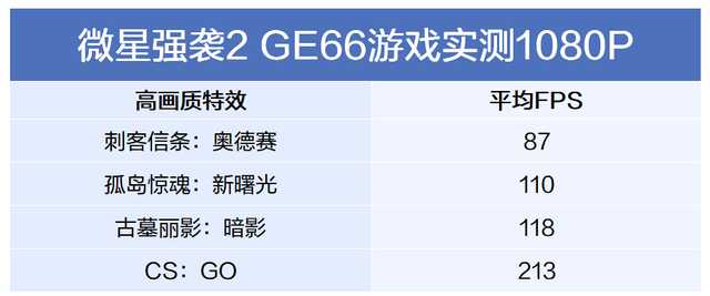 光效绚烂性能强，微星强袭2 GE66评测 真的爱了