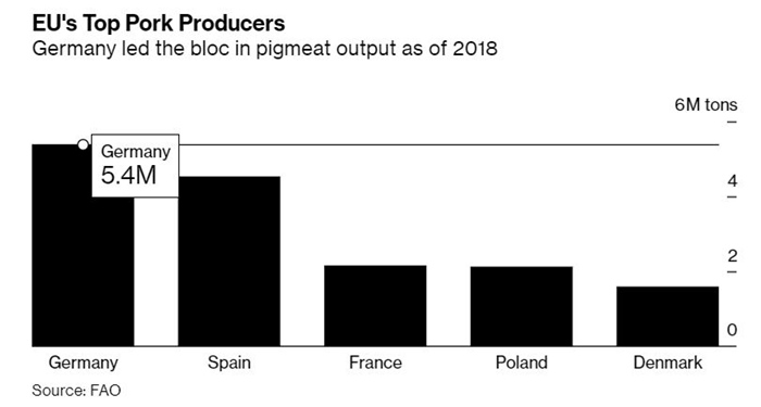 657人确诊7000人隔离，德国最大肉联厂为何又成疫