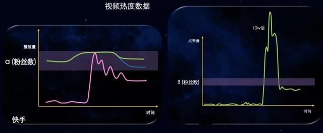 所有To C 都是内容赛道