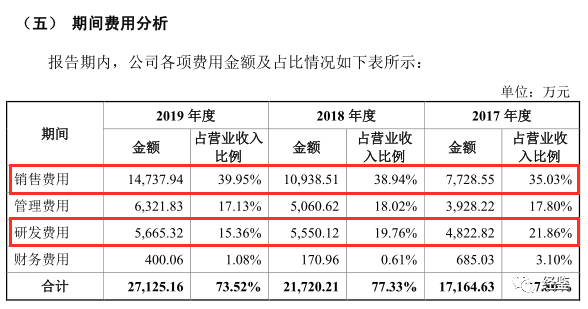 福昕软件取消上会：多次被爆安全漏洞、股权代