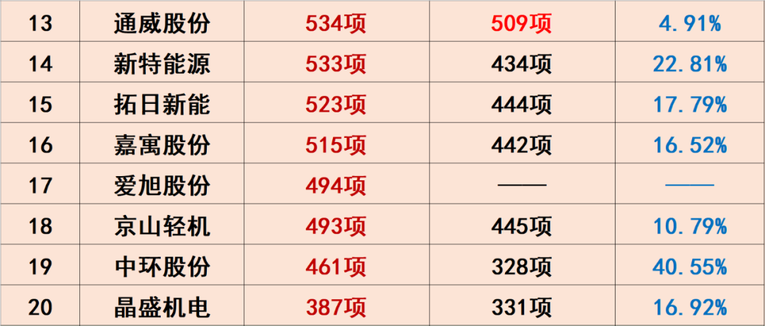 中国光伏10大排行榜