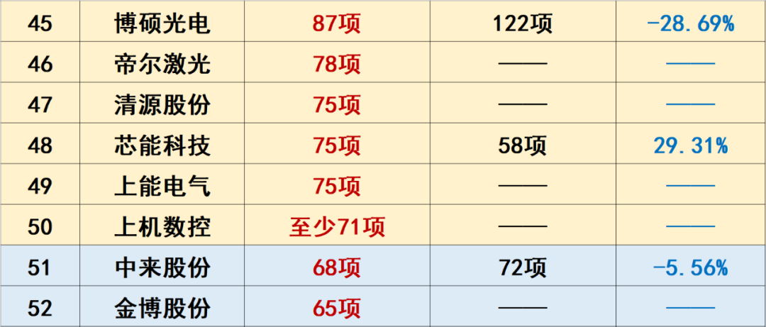 光伏创新投入排行榜