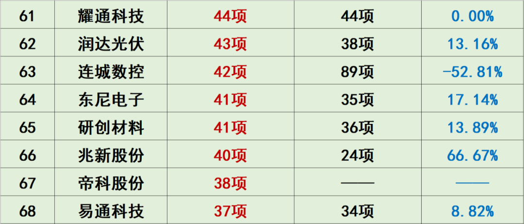 中国光伏10大排行榜