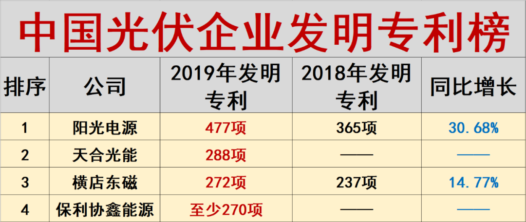 中国光伏10大排行榜