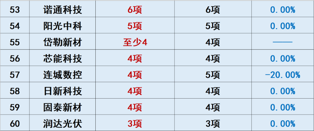 中国光伏10大排行榜