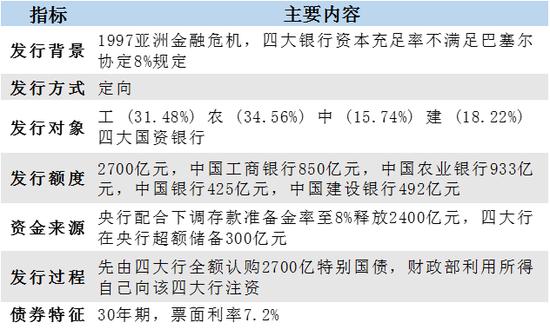 抗疫特别国债本周掀开发行大幕 特别国债有何“特别”？