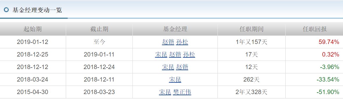 易方达的百亿兄弟是怎么“走散”的？| 爆款基金回顾