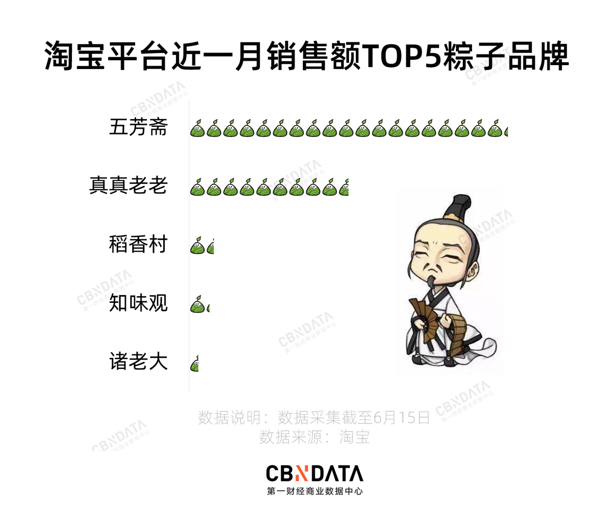 粽子“三巨头”分道扬镳，老字号“长青”秘诀是什么？