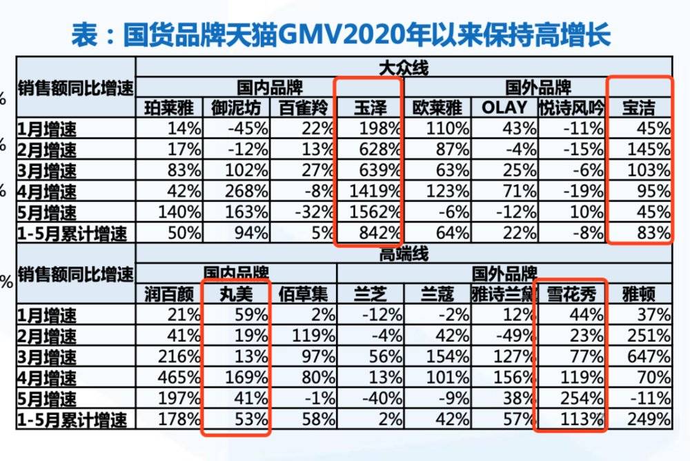 618思考：三方乱战，品牌受益？