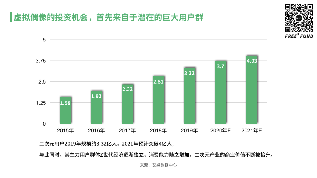 为什么我们看好虚拟偶像？| 投资者说