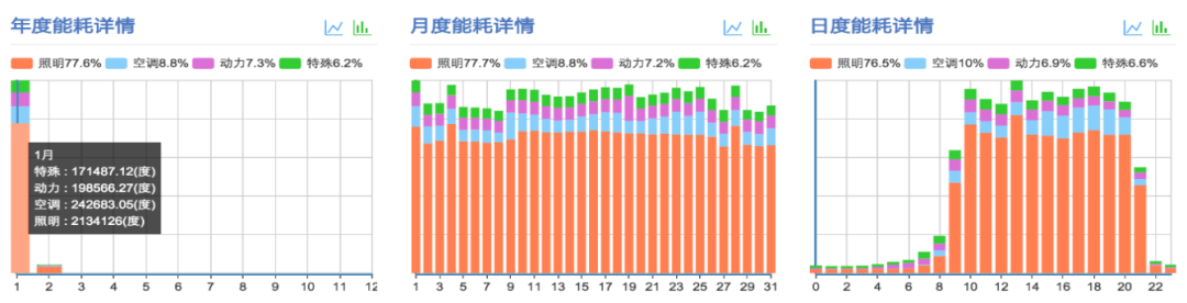 从“新基建”重新认识数据中心