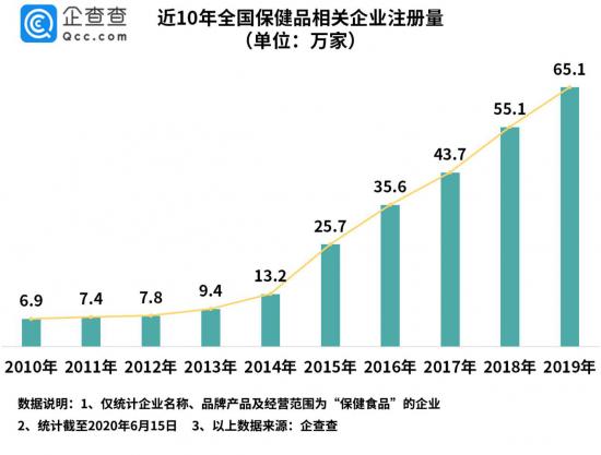 我爸妈，用我婚房的钱买了16万包治百病的维生素