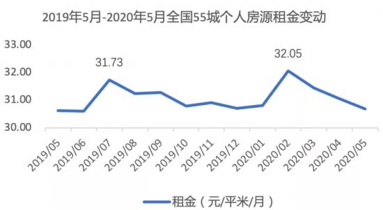 遭遇“长租杀熟”，蛋壳们未来“扑朔迷离”