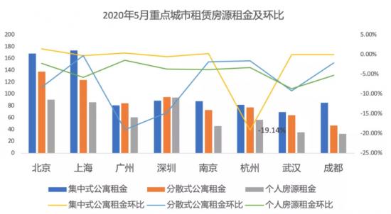 遭遇“长租杀熟”，蛋壳们未来“扑朔迷离”