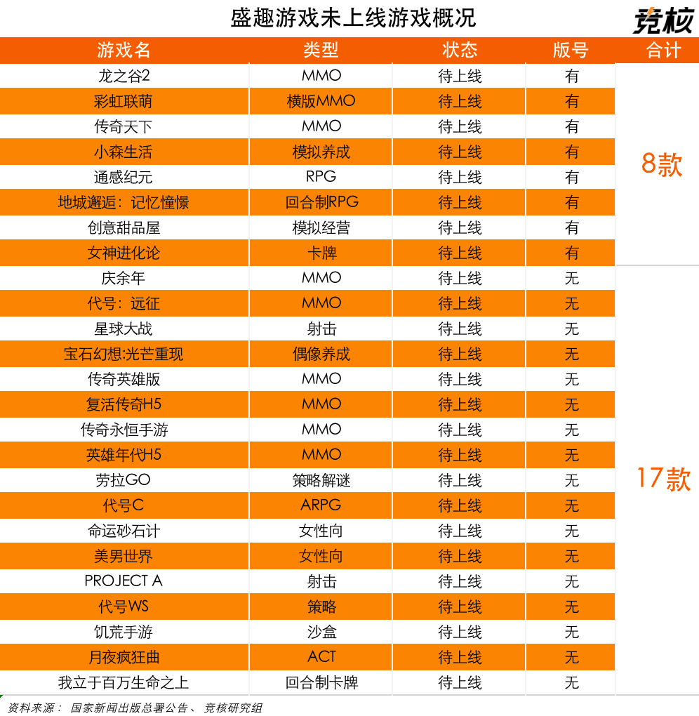 从《传奇》到《梦色卡司》，20岁的盛趣游戏还有