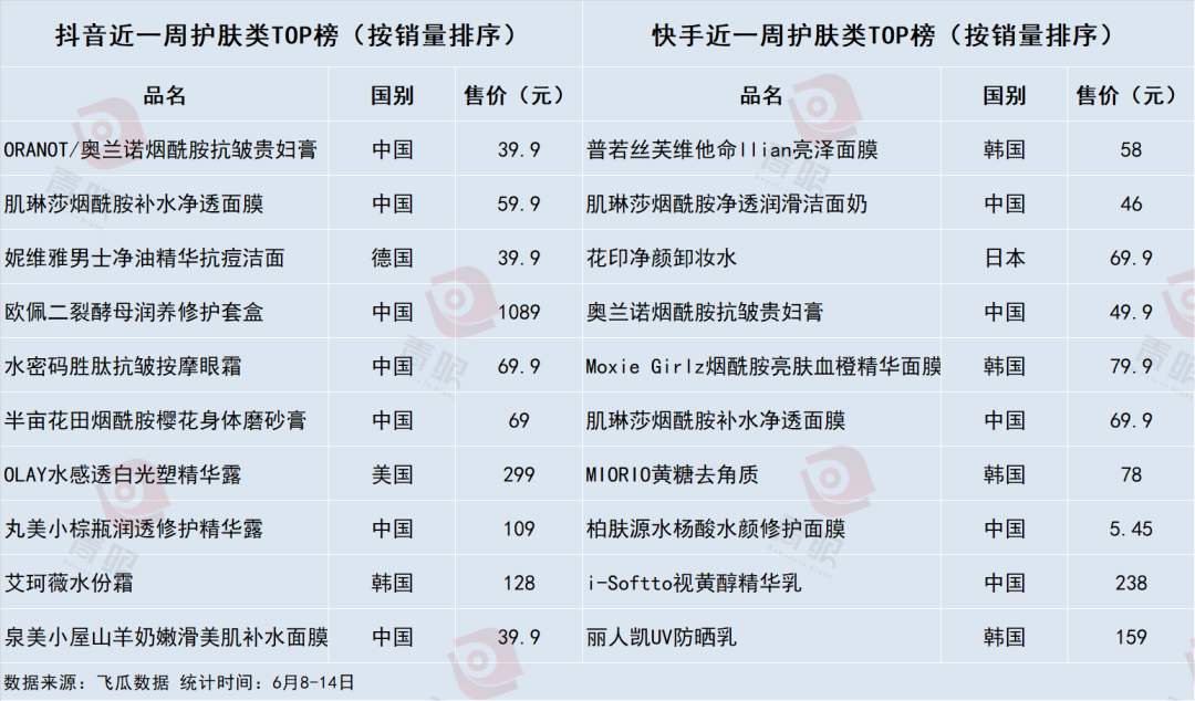 抖音电商“拍了拍”你，国货美妆迎新机