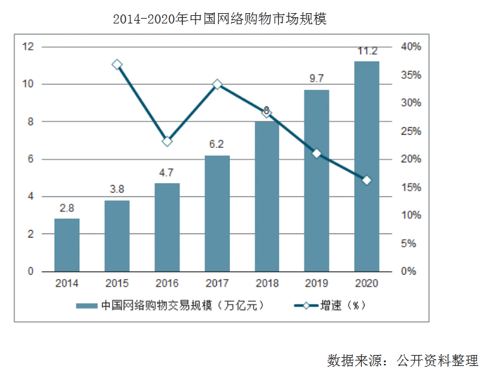 产品分析报告：京喜在社交电商赛道中的突围