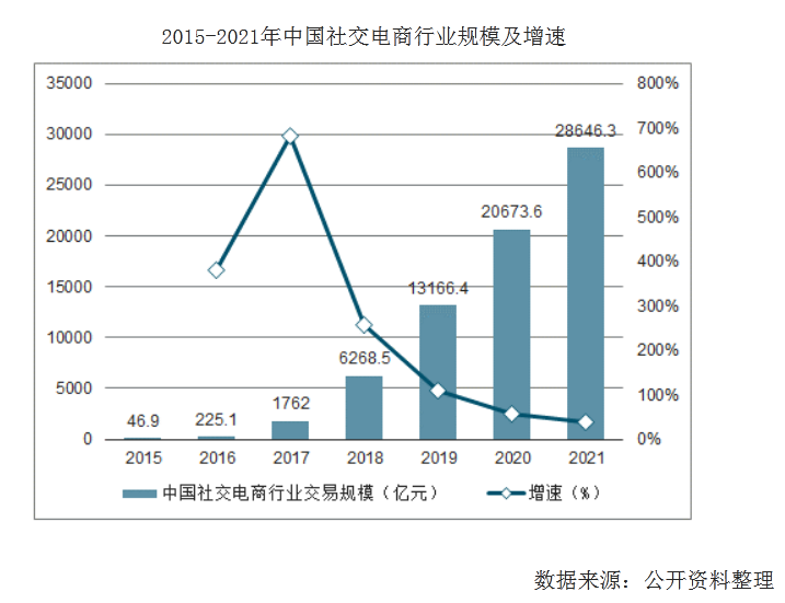 产品分析报告：京喜在社交电商赛道中的突围