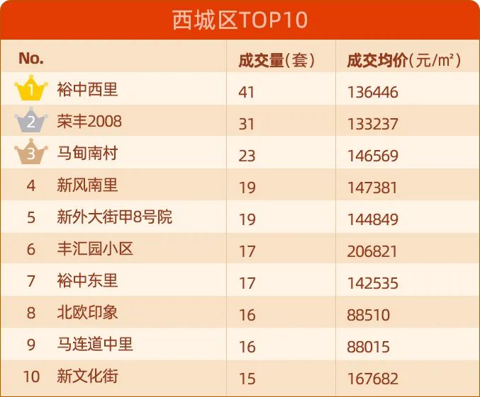 北京二手房价单月上涨4千\u002F平？房价进入上涨