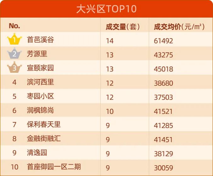 北京二手房价单月上涨4千\u002F平？房价进入上涨