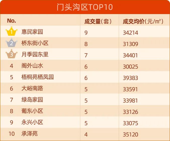 北京二手房价单月上涨4千\u002F平？房价进入上涨