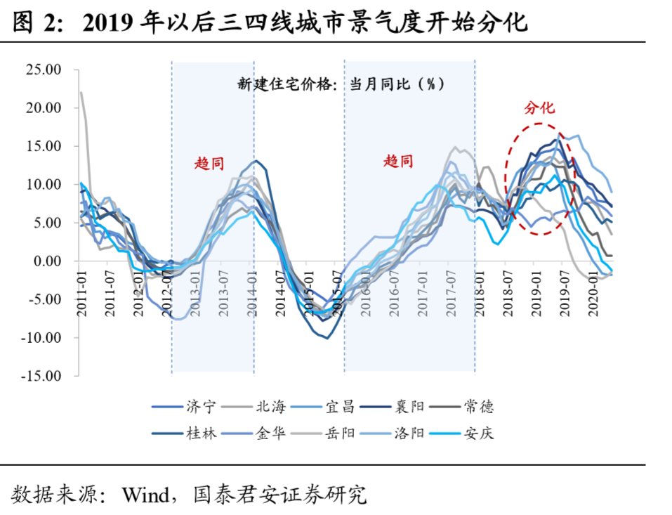 59城楼市景气度手册（2020年版）